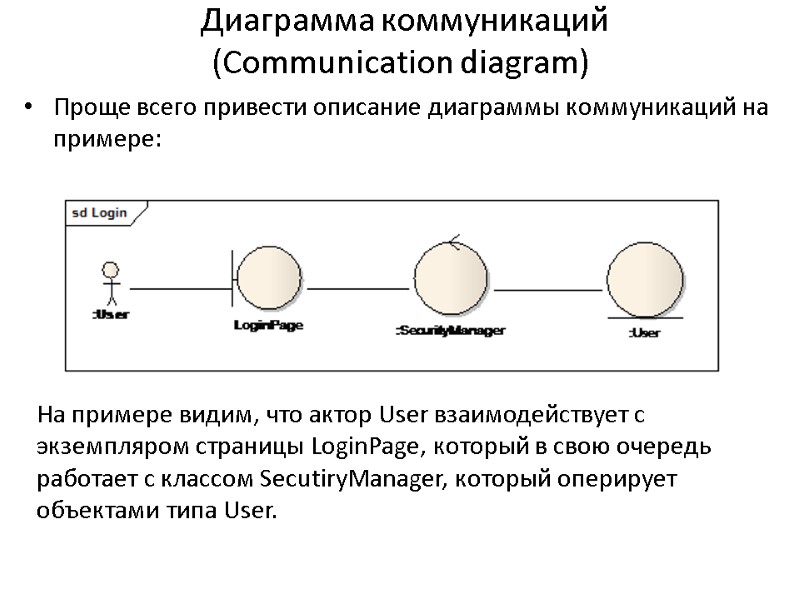Диаграмма коммуникаций (Communication diagram) Проще всего привести описание диаграммы коммуникаций на примере: На примере